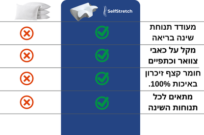 כרית אורטופדית דרימאליין™ | כרית זיכרון ארגונומית